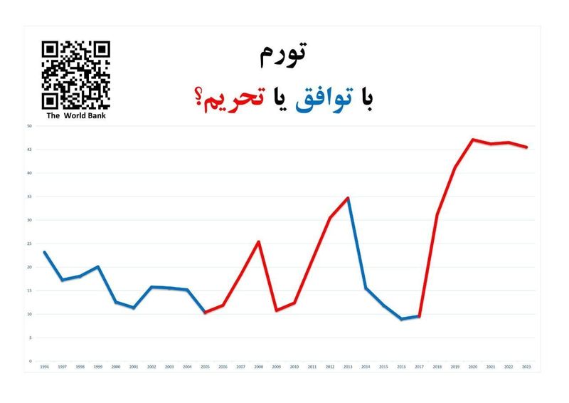 محمدجواد ظریف