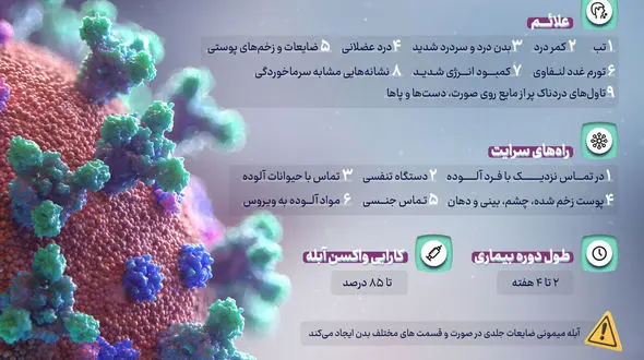 علائم آبله میمونی