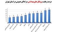 بهشت زهرا در صدر جدول رعایت پروتکل های بهداشتی کرونا 