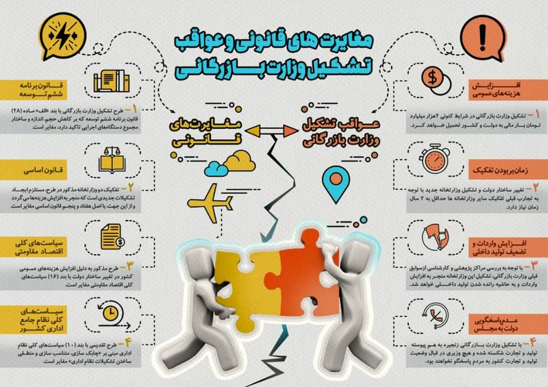 مغایرت های قانوی و عواقب تشکیل وزارت بازرگانی