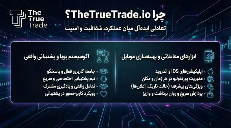 بررسی جامعTheTrueTrade.io صرافی معاملاتی نسل جدید 