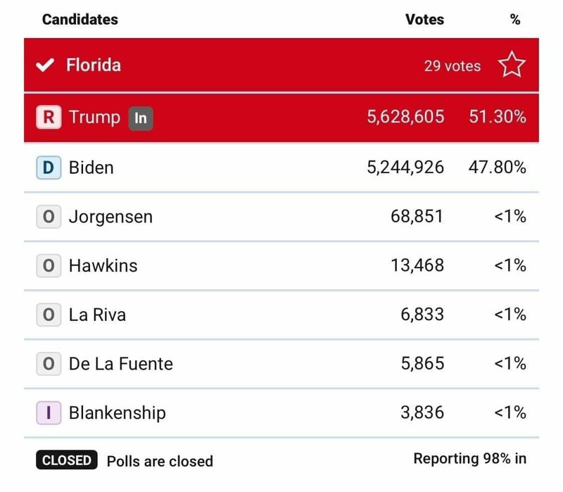رای ترامپ در فلوریدا