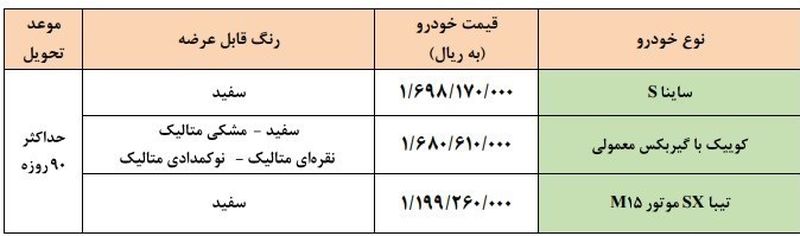 طرح فروش محصولات سایپا