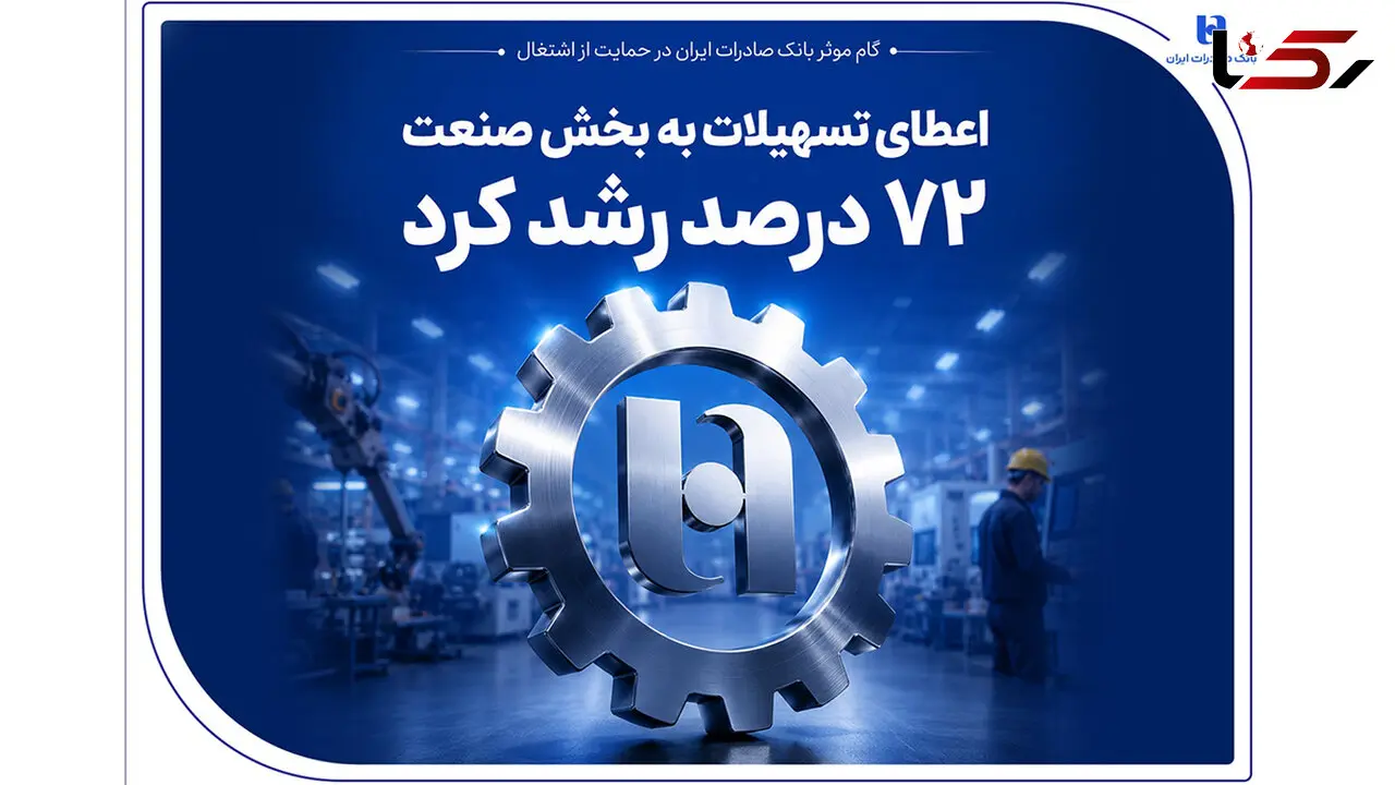 گام موثر بانک صادرات ایران در حمایت از اشتغال/ اعطای تسهیلات به بخش صنعت 72 درصد رشد کرد