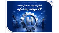 گام موثر بانک صادرات ایران در حمایت از اشتغال/ اعطای تسهیلات به بخش صنعت 72 درصد رشد کرد