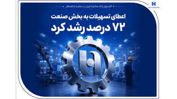 گام موثر بانک صادرات ایران در حمایت از اشتغال/ اعطای تسهیلات به بخش صنعت 72 درصد رشد کرد
