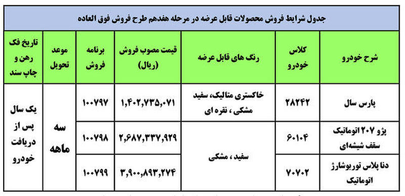 فروش محصولات ایران خودرو