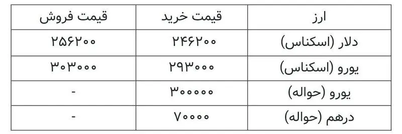 جدول دلار
