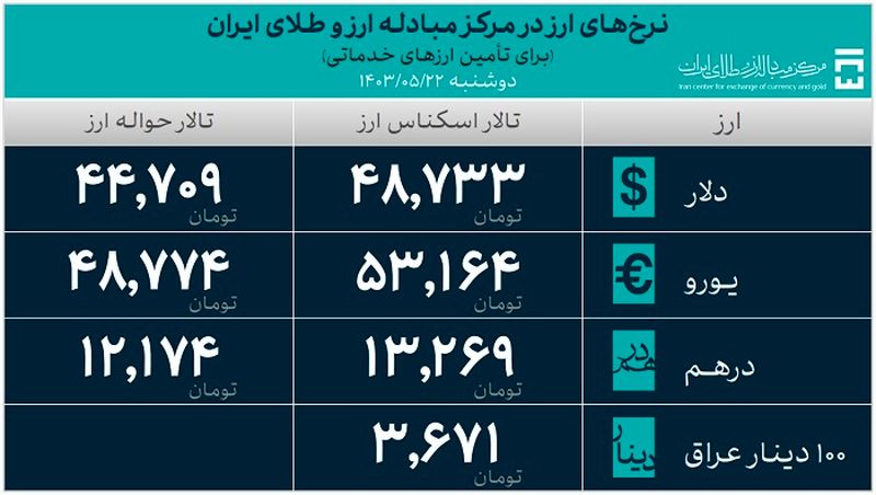 ارز واردات 5