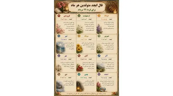 فال ابجد امروز، ۲۹ مرداد ۱۴۰۵ برای متولدین هر ماه