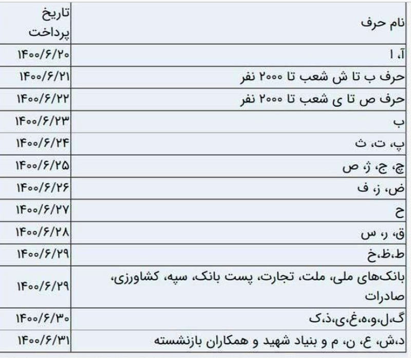 حقوق بازنشستگان تامین اجتماعی