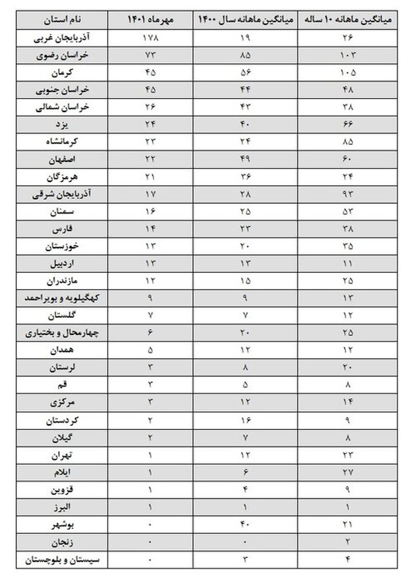 زمین لرزه در ایران ژئوفیزیک