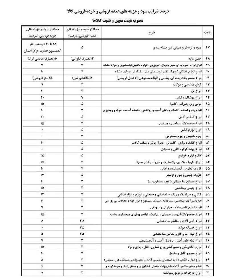 سود مجاز بر روی کالاهای تولیدی 3