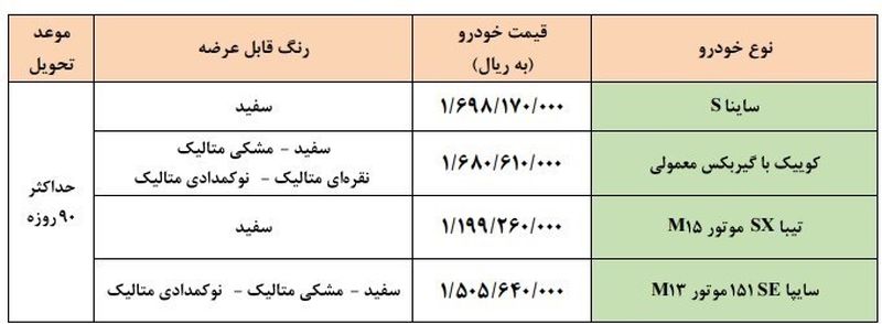 طرح فروش محصولات سایپا