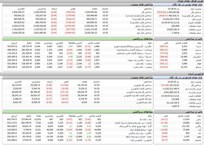 بورس امروز