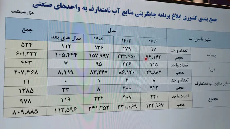 پساب