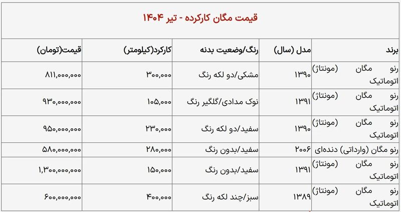 خودرو+مگان