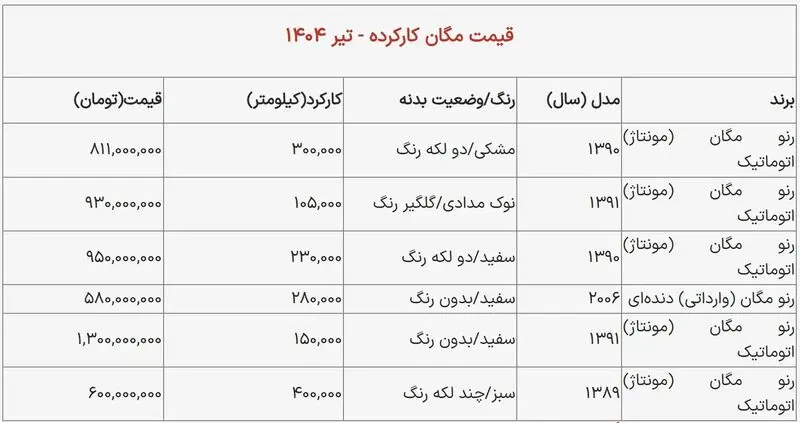 خودرو+مگان