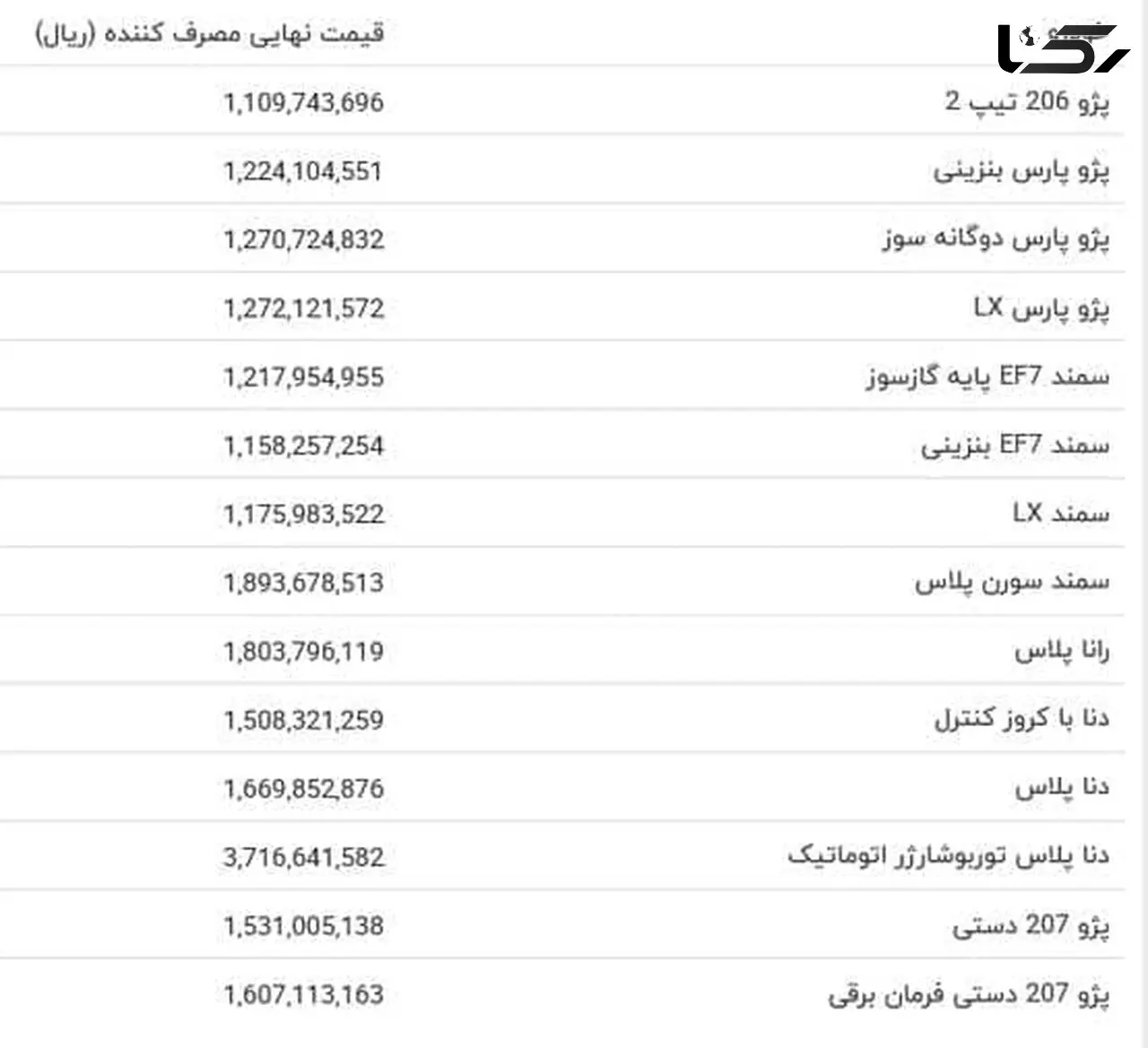 افزایش قیمت محصولات ایران‌خودرو + جدول