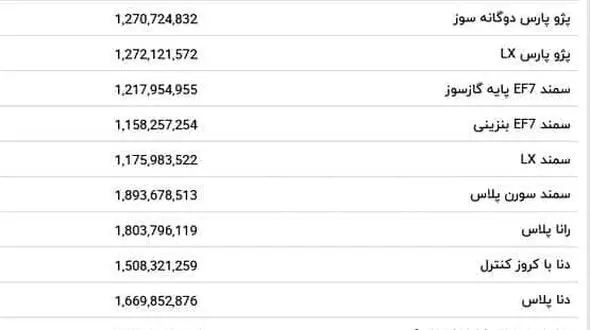 افزایش قیمت محصولات ایران‌خودرو + جدول