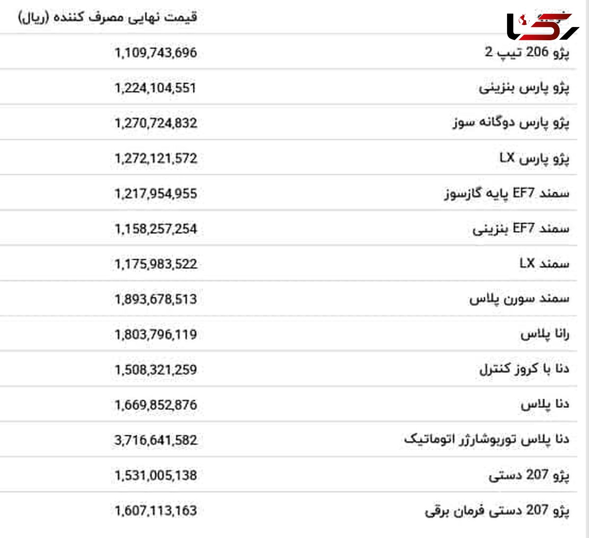 افزایش قیمت محصولات ایران‌خودرو + جدول