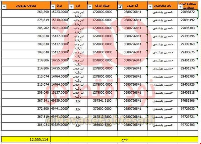 واردات موز