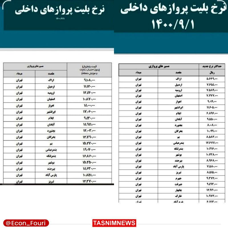 قیمت بلیط هواپیما