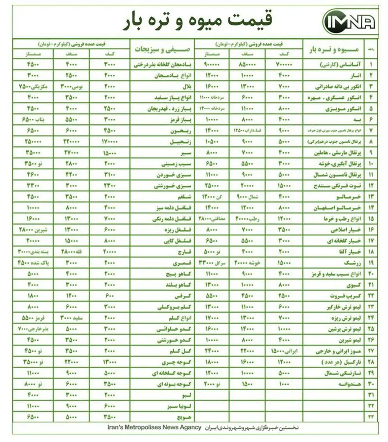 قیمت میوه