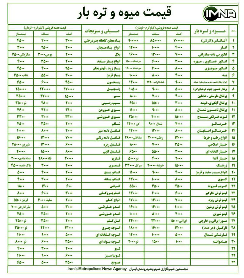 قیمت میوه