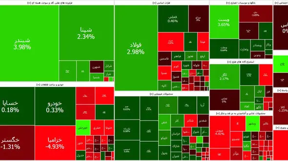 بورس دومین روز هفته را با رشد آغاز کرد + جدول نمادها