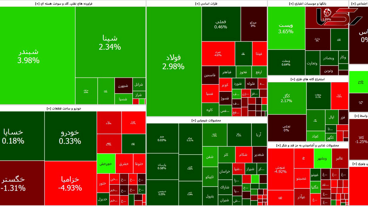 بورس دومین روز هفته را با رشد آغاز کرد + جدول نمادها