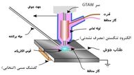  یک شرکت دانش بنیان دست یافت/جوشکاری انواع فلزات با فرکانس کاری بالا با دستگاه جوش تیگ ایرانی