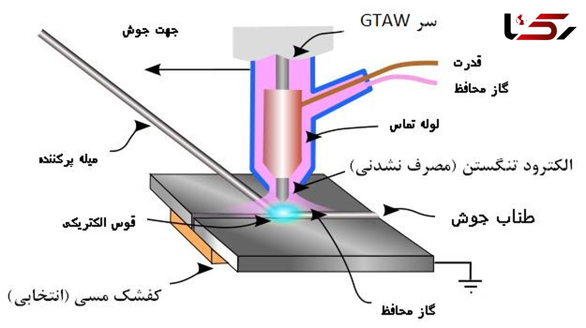  یک شرکت دانش بنیان دست یافت/جوشکاری انواع فلزات با فرکانس کاری بالا با دستگاه جوش تیگ ایرانی