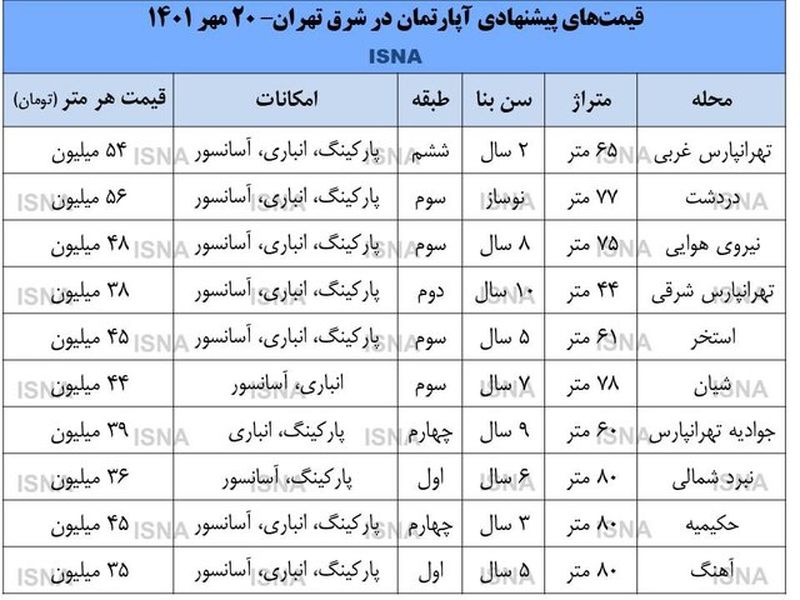 قیمت آپارتمان