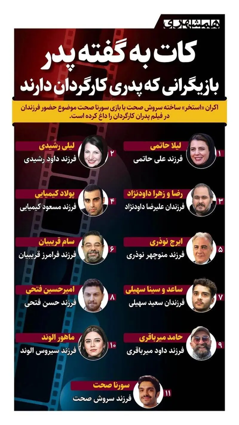 بازیگرانی که پدرشان کارگردان است + عکس