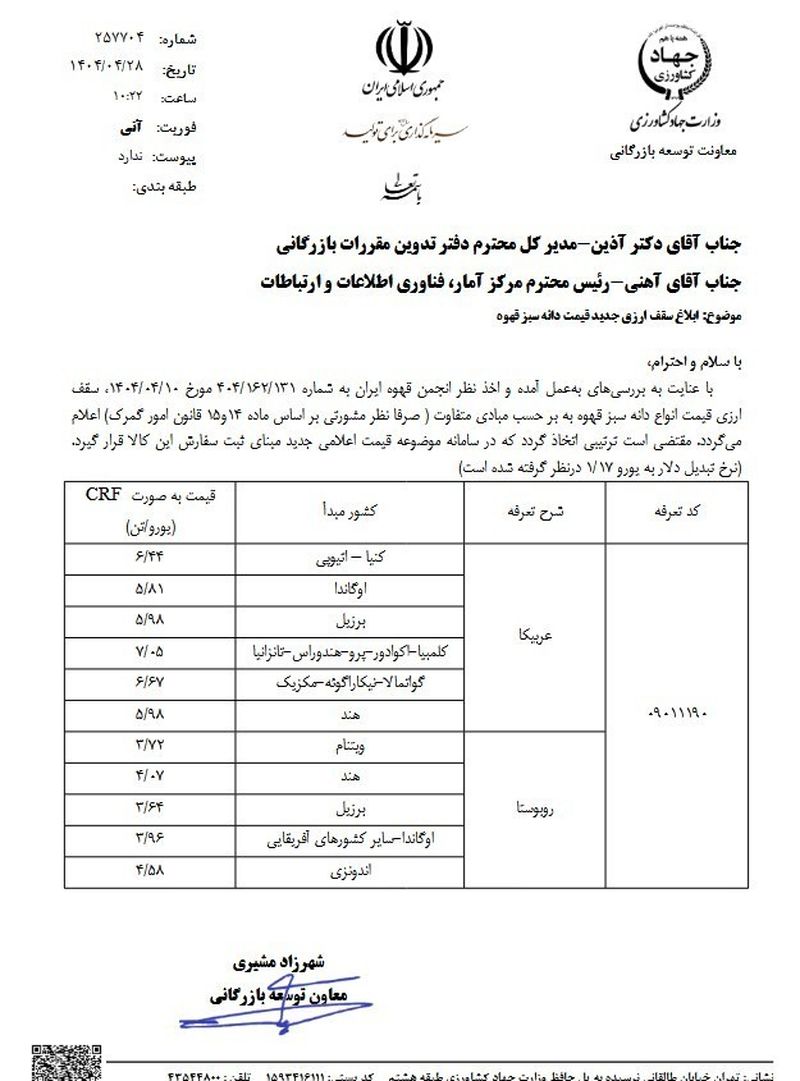 قیمت قهوه