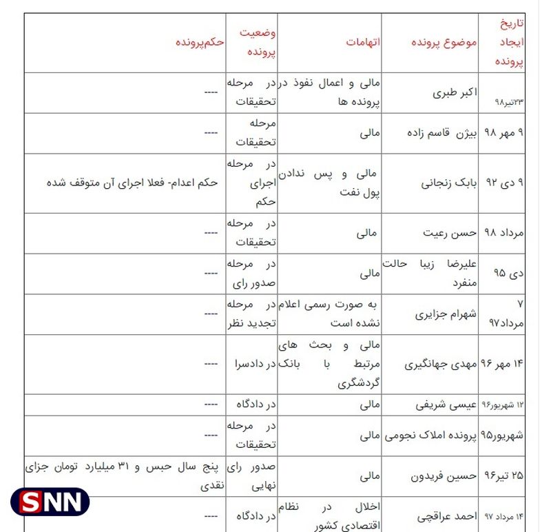 متهمان اطراف روحانی