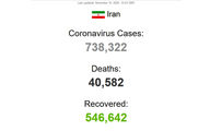 General statistics of the number of coronavirus patients in Iran