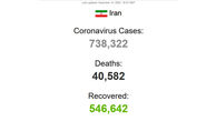 General statistics of the number of coronavirus patients in Iran