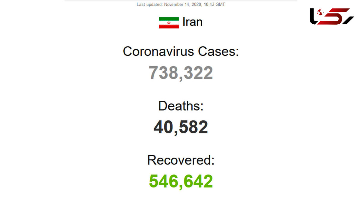 General statistics of the number of coronavirus patients in Iran