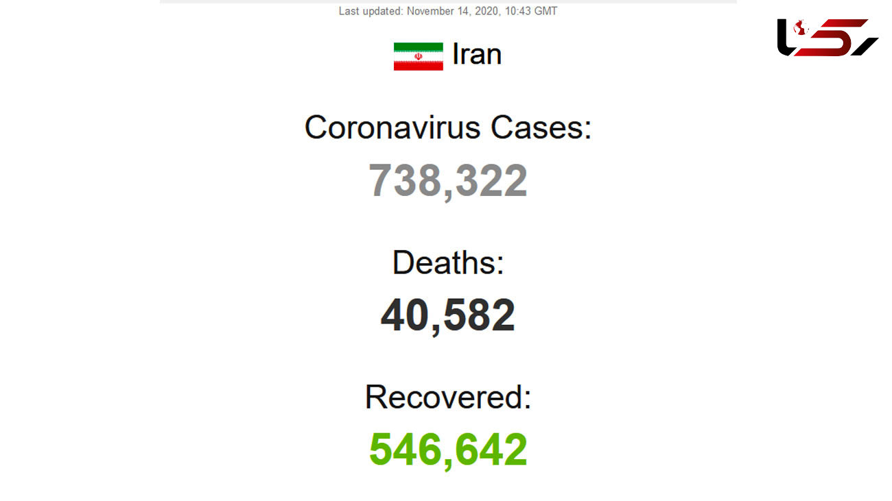 General statistics of the number of coronavirus patients in Iran