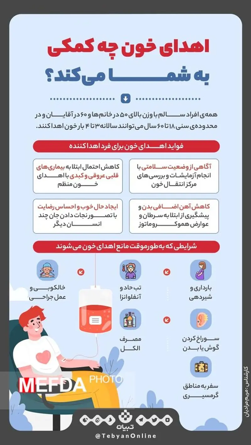فواید اهدای خون