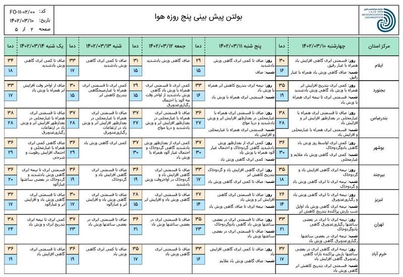 پیش بینی 1