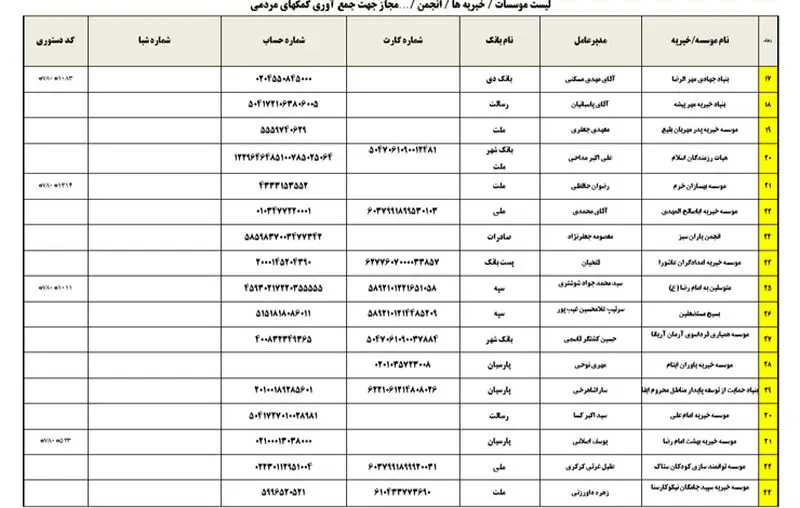 لیست هلال احمر