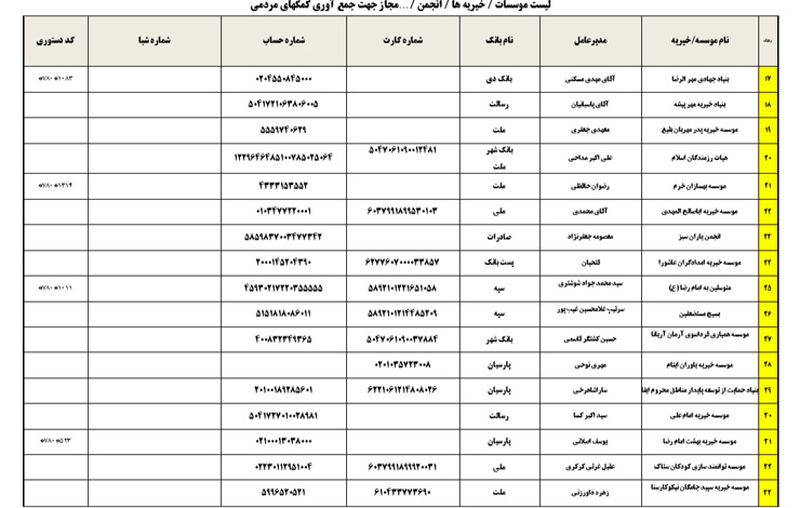 لیست هلال احمر