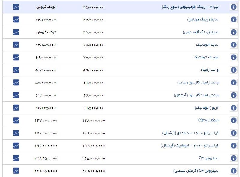 قیمت برخی خودروهای داخلی افزایش یافت