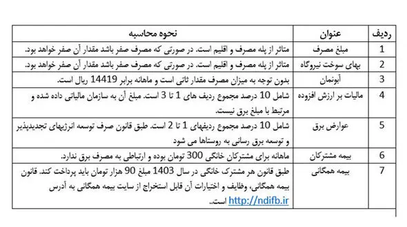 نحوه محاسبه قبوض برق به زبان ساده + جدول