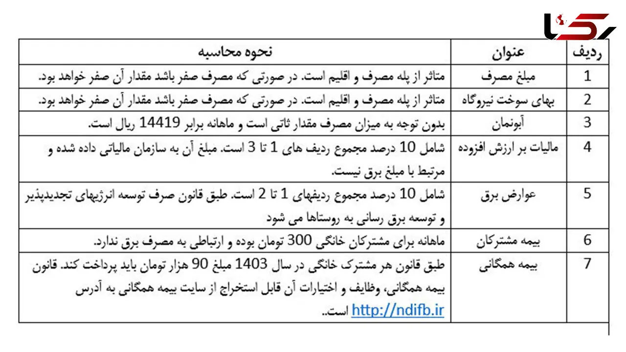نحوه محاسبه قبوض برق به زبان ساده + جدول