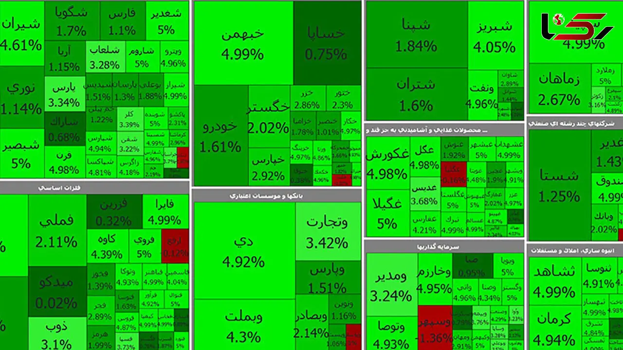 بورس امروز با یک جهش خیره کننده یکی از بهترین روزهای خود را شروع کرد + جدول نمادها