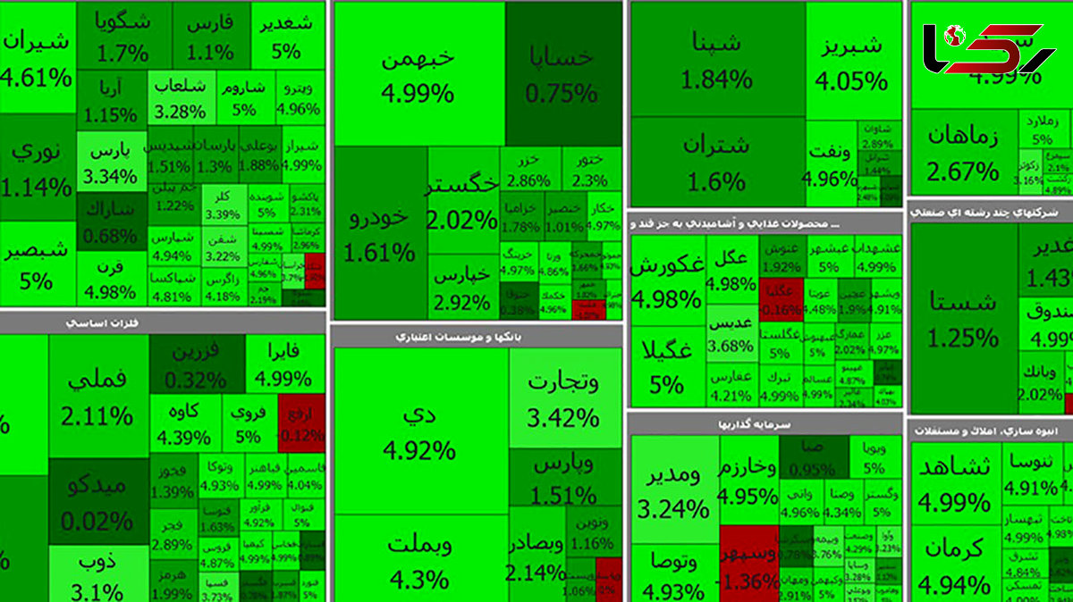 بورس امروز با یک جهش خیره کننده یکی از بهترین روزهای خود را شروع کرد + جدول نمادها
